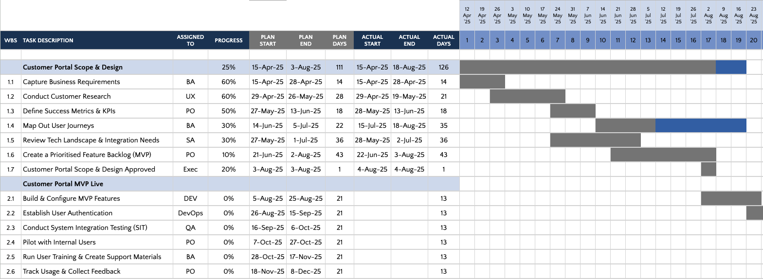 Project Plan Template - Excel-based Gantt Chart
